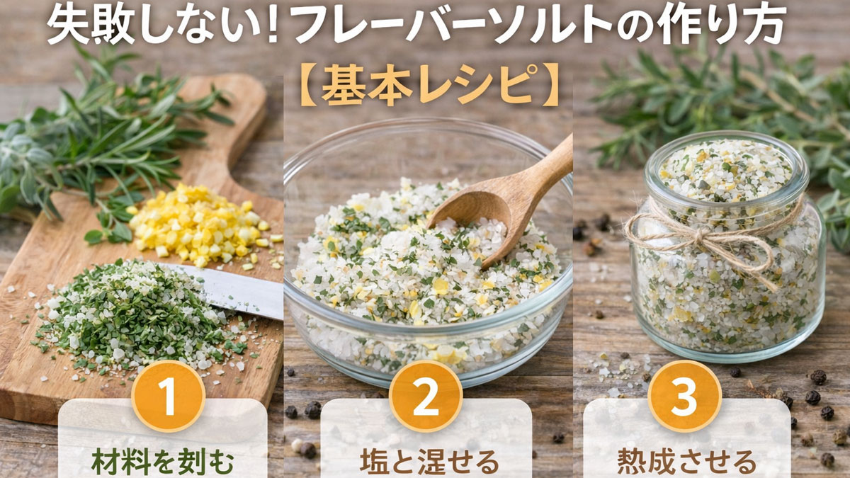 ハーブと柑橘を刻み、塩と混ぜて熟成させる手作りフレーバーソルトの基本レシピ手順を示した画像|失敗しない作り方のイメージ